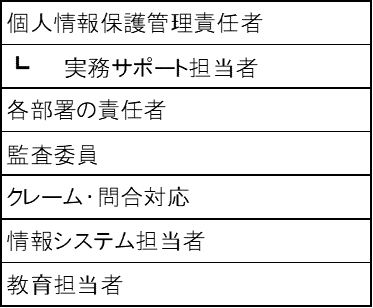 個人情報保護の役割