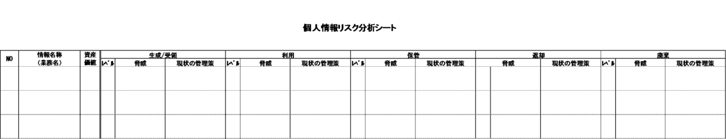 個人情報保護リスク分析