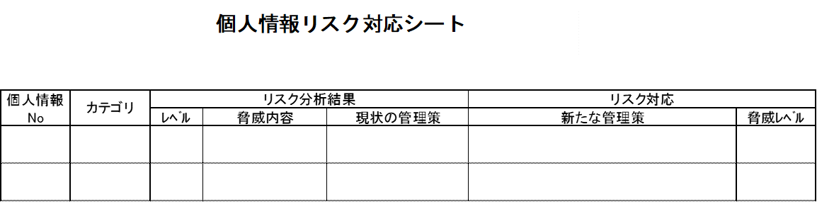 個人情報リスク対応