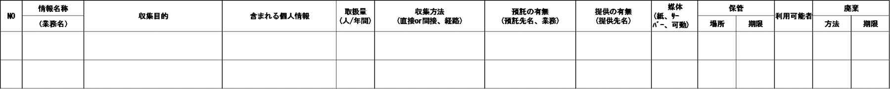 個人情報管理台帳