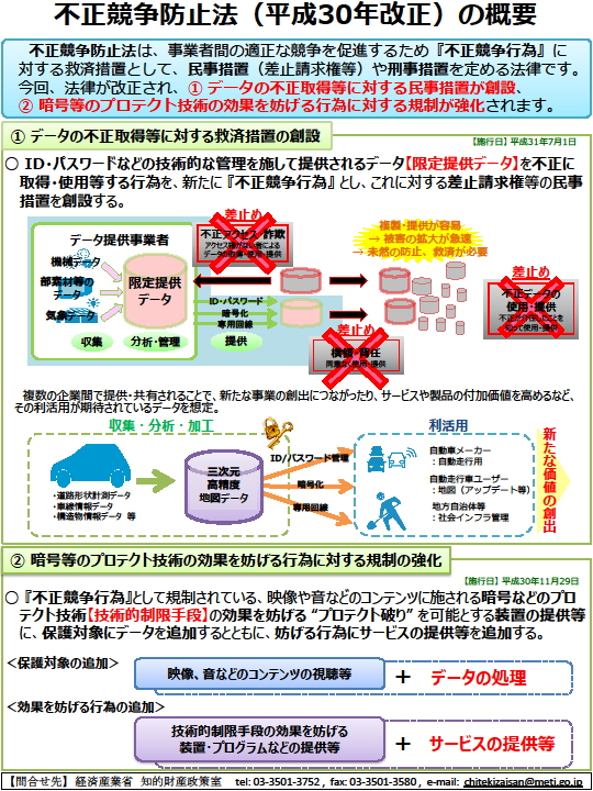 限定提供データの保護